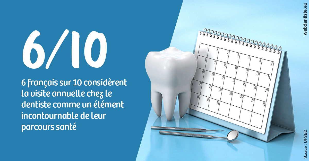 https://www.dr-dorothee-louis-olszewski-chirurgiens-dentistes.fr/Visite annuelle 1