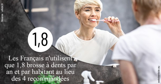 https://www.dr-dorothee-louis-olszewski-chirurgiens-dentistes.fr/Français brosses 2