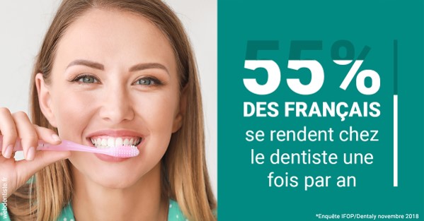 https://www.dr-dorothee-louis-olszewski-chirurgiens-dentistes.fr/55 % des Français 2